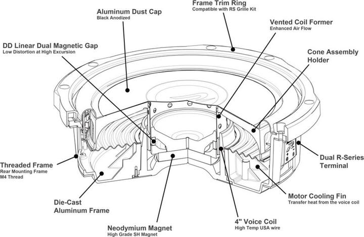 Actual product image Alpine RS-W10D2 (1800 W, 25 cm)