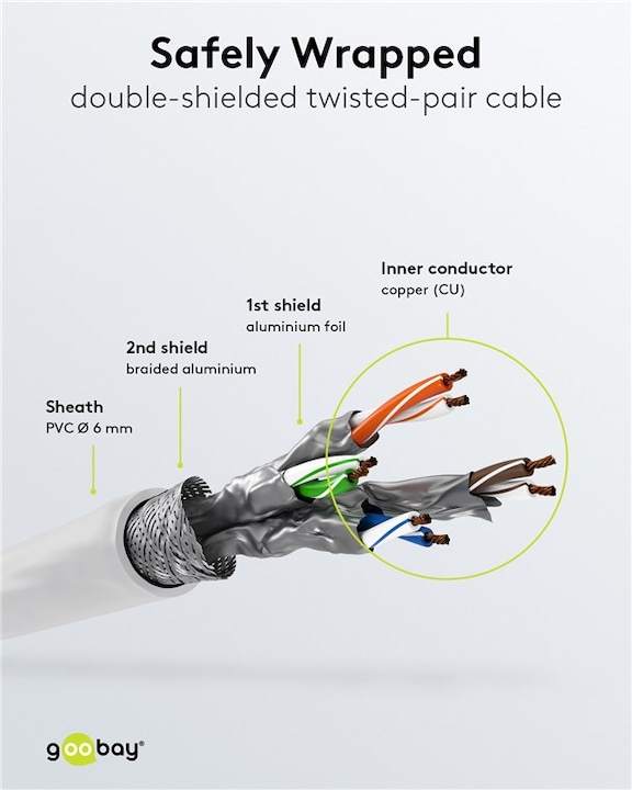 Productafbeelding Goobay Netwerkkabel (S/FTP, CAT6, 5 m)