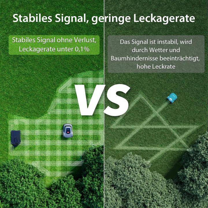 Actual product image Redkey MGC500 Mähroboter Rasenmäher Roboter - Max.800M²,C-TOF Technologie Pfadplanung Kartenzeichnen (800 m², Boundary wire)
