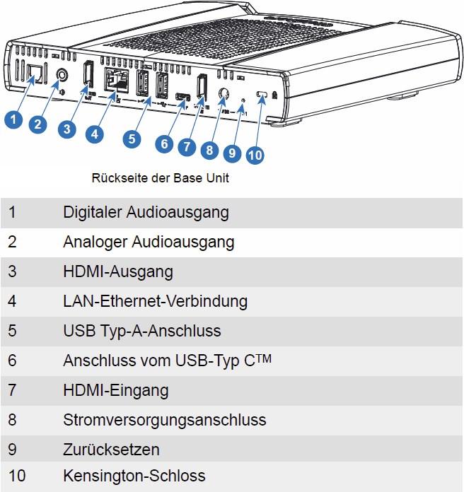 Actual product image Barco ClickShare CSE-200+ (30 m, HDCP 1.2, HDMI 1.4b)