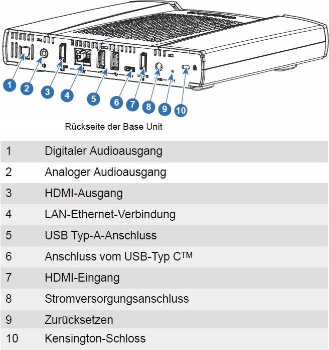 Produktbild Barco ClickShare CSE-200+ (30 m, HDCP 1.2, HDMI 1.4b)