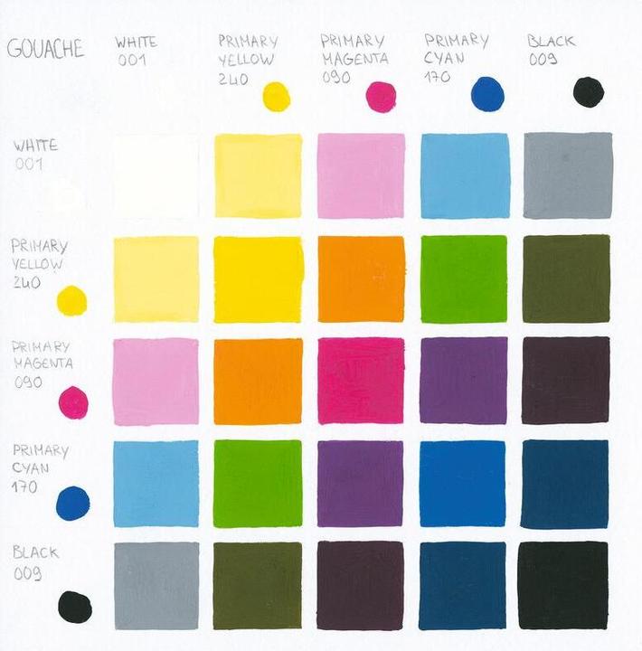 Productafbeelding Caran d'Ache Gouache Studio Tube 450ml Scharlachrot 070 (450 ml)