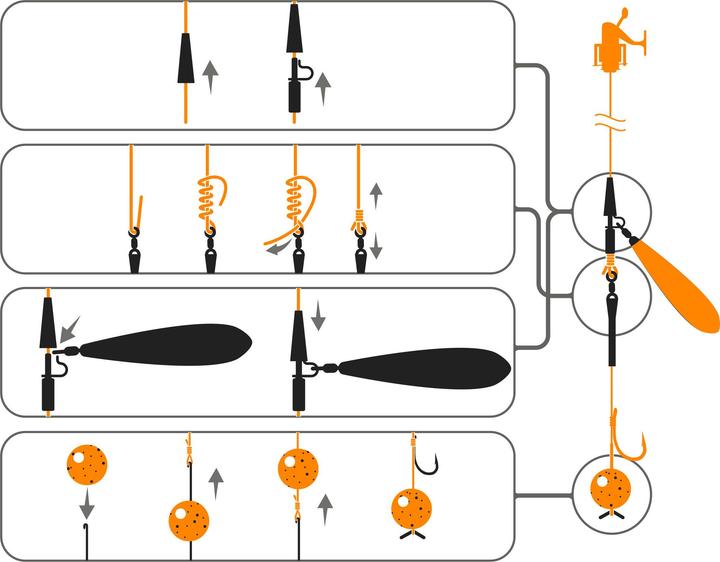 Image du produit Caperlan Accessoires de montage Pêche à la carpe débutant