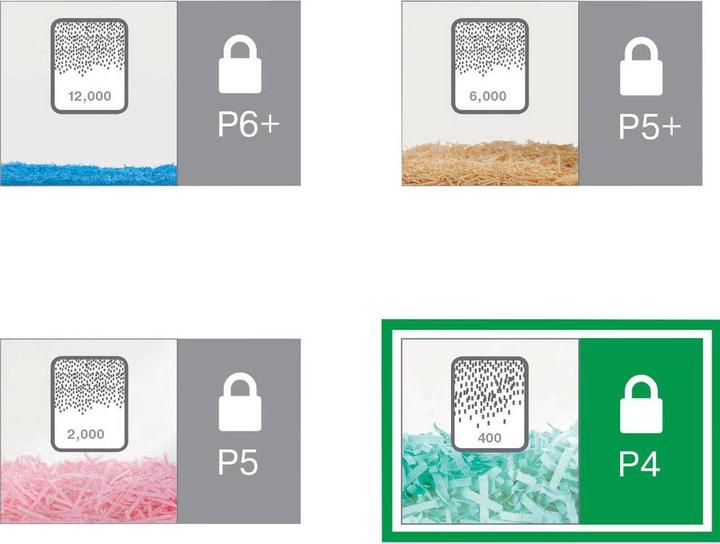 Produktbild Leitz IQ Office P4 (Partikelschnitt)