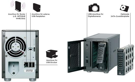 Produktbild Netgear ReadyNAS Duo RND2000, 2x SATAII