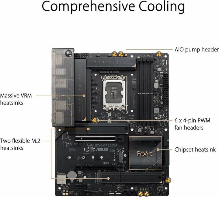 Produktbild ASUS ProArt B760-CREATOR (LGA 1700, Intel B760, ATX)
