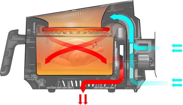 Immagine prodotto Princess 01.182270.01.001 Friggitrice ad aria calda 1500W Nero
