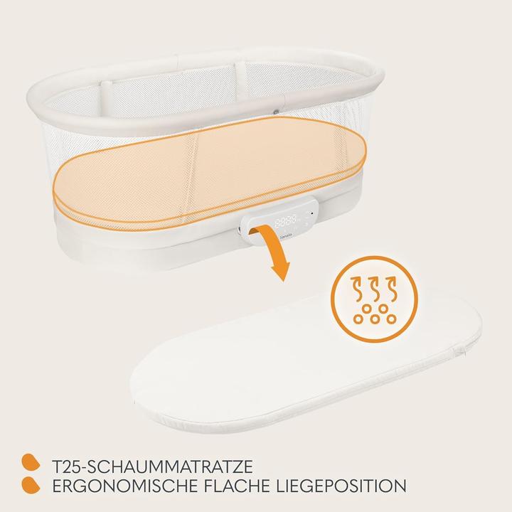 Productafbeelding Lionelo Coral