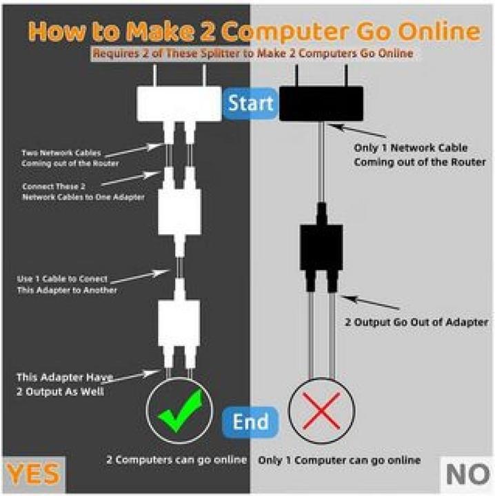 Immagine prodotto PowerGuard 1-to-2 RJ45 Extender Ethernet Netzwerk Splitter Kupplung (Accoppiamento di rete)