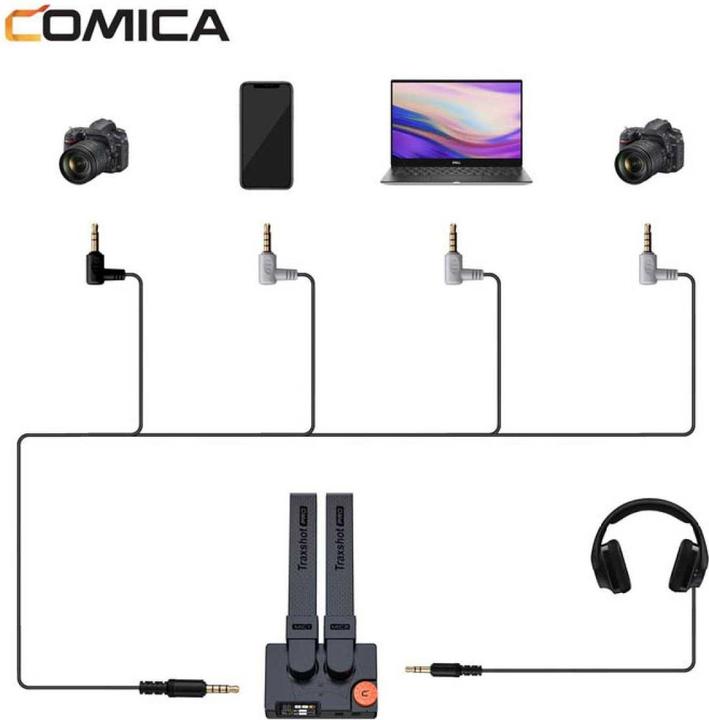 Image du produit Comica Super Cardioid Transformable Tout-en-un Shotgun Mic