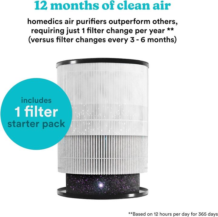 Actual product image Homedics AP-T20WT-EU TotalClean 5 in 1 Air Purifier (76 m²)