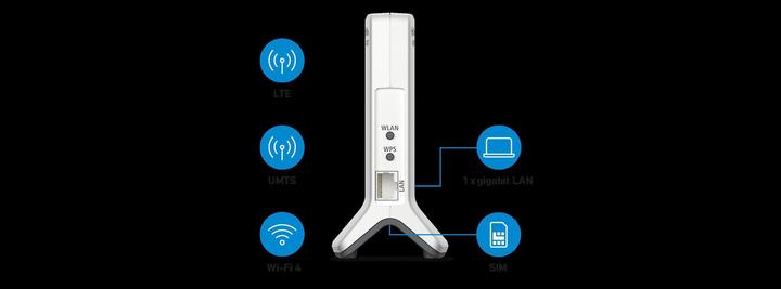 Produktbild FRITZ! Box 6820 LTE International