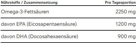 Nährwerte und Zutaten ESN Omega-3 (300 Stk., Kapseln, 420 g)