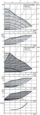 Produktbild Wilo Umwälzpumpe Heizung Stratos Maxo Flansch, verschiedene Ausführungen (Ausführung: 220mm. Typ 32/0.5- (Durchlaufpumpe)