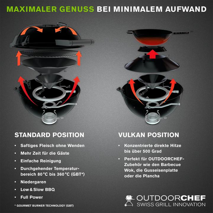 Produktbild Outdoorchef Arosa 570 G Tex (9.50 kW)