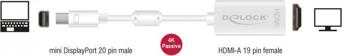 Produktbild Delock Mini DisplayPort — HDMI (Typ A) (Mini DP, 20 cm)