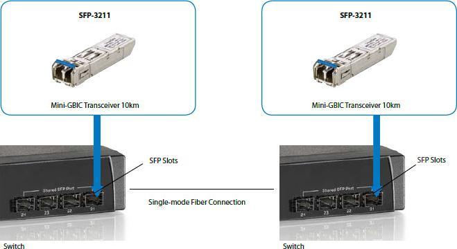 Produktbild LevelOne SFP-3211 Ethernet Transceiver