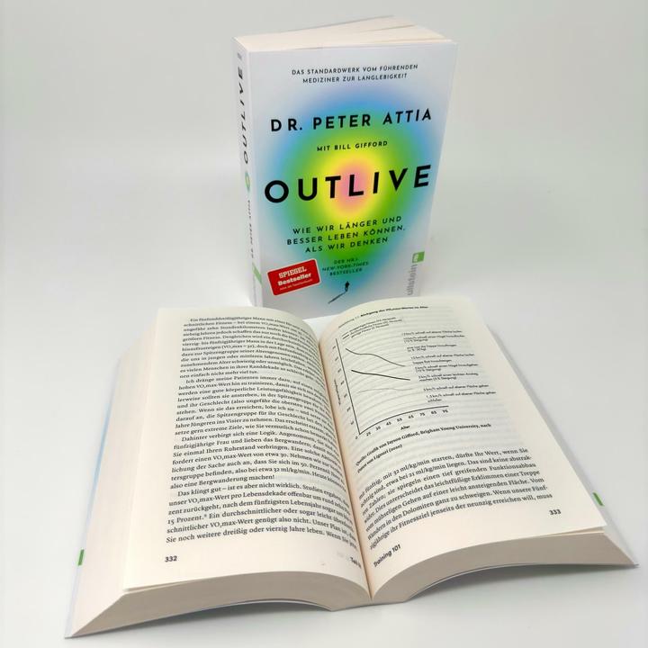 Actual product image Outlive