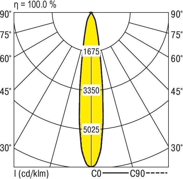 Produktbild Ridi LED-Stromschienenstrahler (3250 lm)