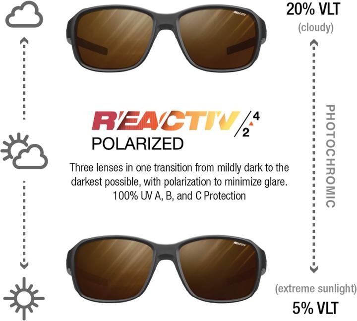 Immagine prodotto Julbo Montebianco 2 Reactiv High Mountain Sports Glasses (Nero, Marrone, Marrone)