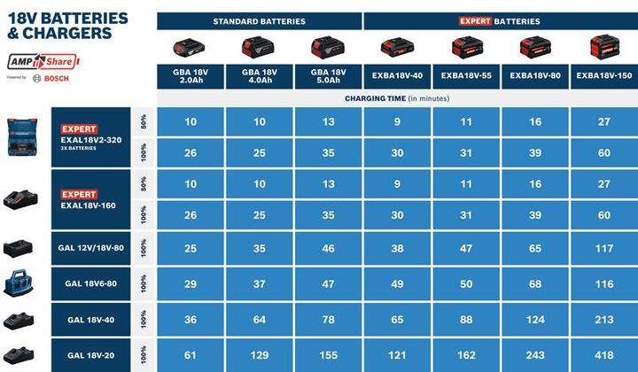 Actual product image Bosch Professional GBA Professional (18 V)