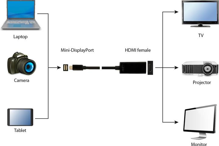 Produktbild Gembird Videoanschluss (HDMI, 4.50 cm)