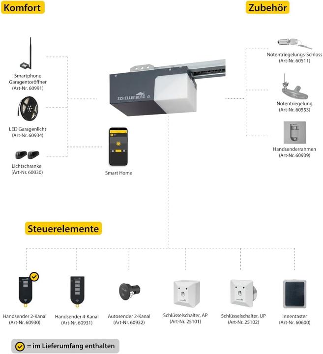 Produktbild Schellenberg Garagentorantrieb DRIVE M, 500 N, 868,4 MHz