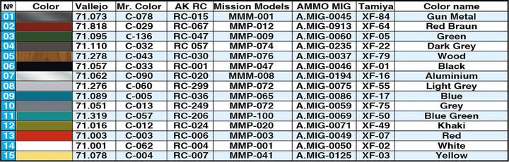 Nährwerte und Zutaten Mini art Garage Workshop