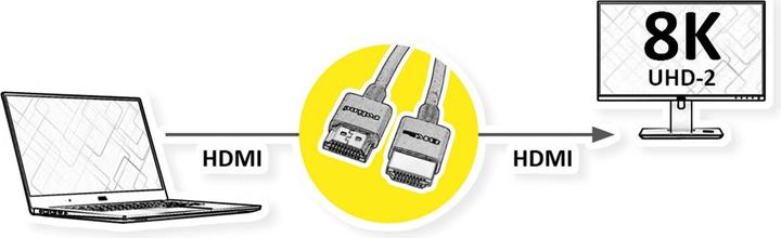 Produktbild Roline UltraHD HDMI Kabel 8K, Slim, 2.0m (2 m)