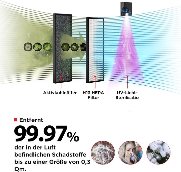 Productafbeelding Toshiba 3-in-1-Luftreiniger mit HEPA-Filter, UV-Licht und 99,7 % Filterleistung (20 m²)