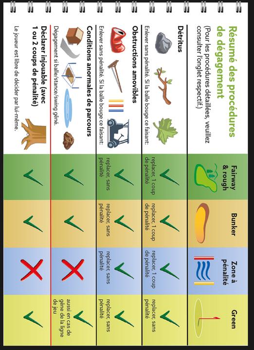 Produktbild Règles de golf, l'essentiel 2023-2026 (Französisch, Yves C. Ton-That, 2023)