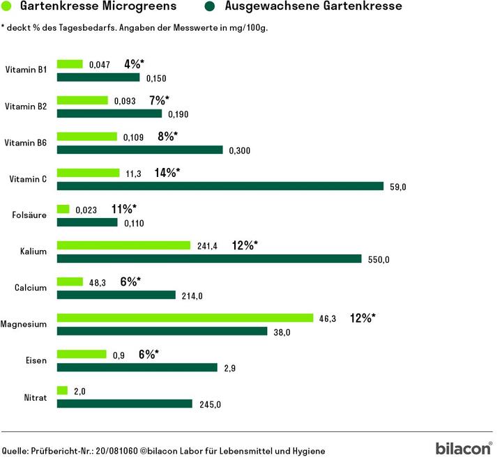 Immagine prodotto Heimgart Crescione Inglese (Germogli)