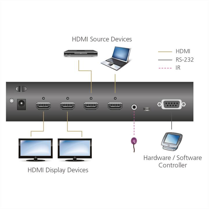 Produktbild Aten VanCryst VM0202H 2x2 4K HDMI Matrix