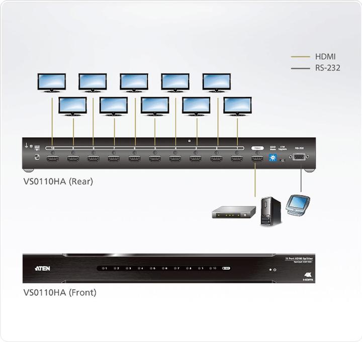 Actual product image Aten VanCryst VS0110HA