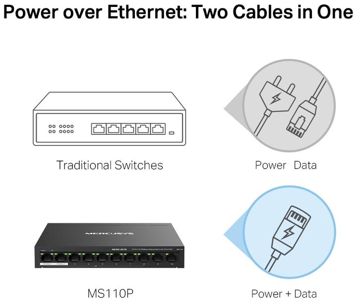 Image du produit Mercusys MS110P (10 Ports)