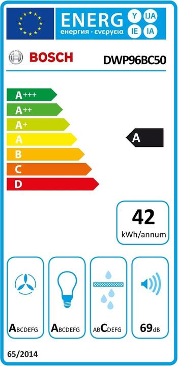 Energy Label Bosch Hausgeräte DWP96BC50 (Wall hood)