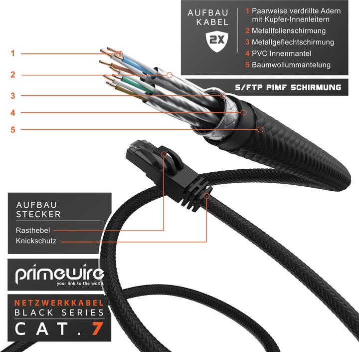 Actual product image Primewire Netzwerkkabel (S/FTP, CAT7, 2 m)