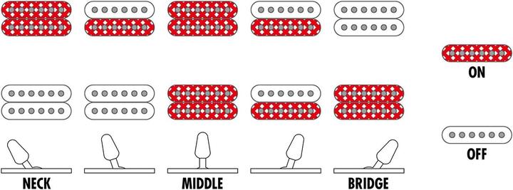 Productafbeelding Ibanez gitaar Micro GRGM21-BLT Blauw Burst (Elektrische gitaar)