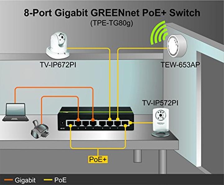 Produktbild Trendnet TPE-TG80g PoE Switch GREENnet (8 Ports)