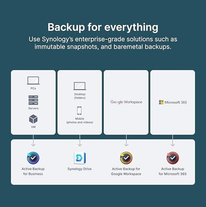 Actual product image Synology DS225+ (0 TB)