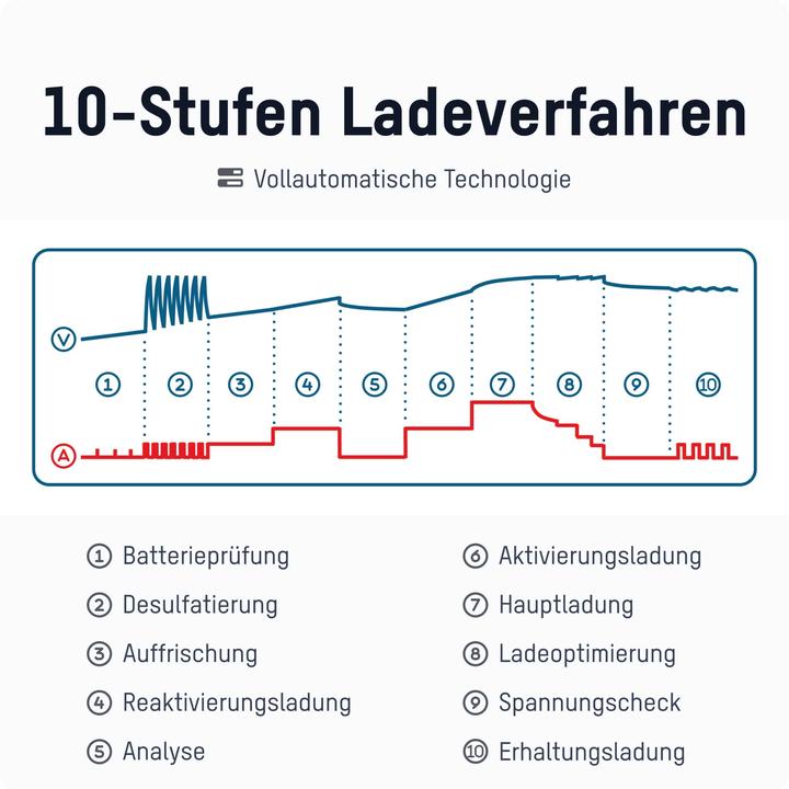 Produktbild Ansmann Ladegerät Bleiakkus BC 6-12V / 6 A (12V, 6V, 6 A)