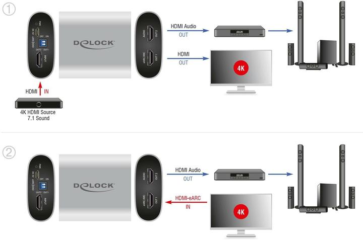Produktbild Delock 63332 Audio-Konverter
