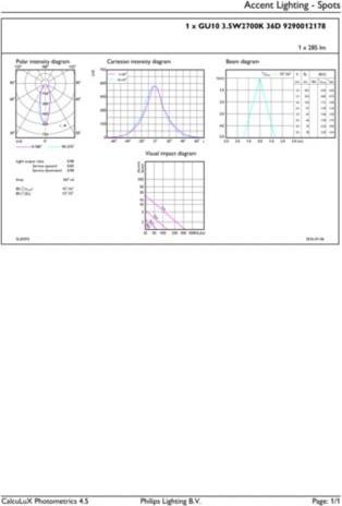 Produktbild Philips Professional CorePro LED spot (GU10, 3.50 W, 255 lm, 1 x, F)