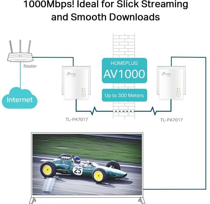 Actual product image TP-Link TL-PA7017 KIT Gigabit Powerline Adapter (1000 Mbit/s)