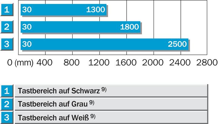 Image du produit Sick WT34-B410 WT34-B410 LAMPE À RÉFLEXION. (1019229.0) (2.50 m)