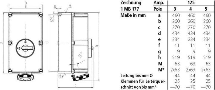 Image du produit Mennekes Boîte murale