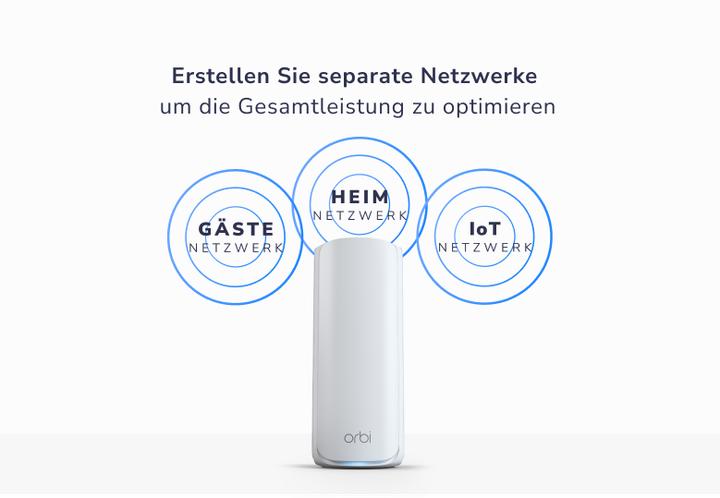 Produktbild Netgear Orbi 770 Serie 3er-Set