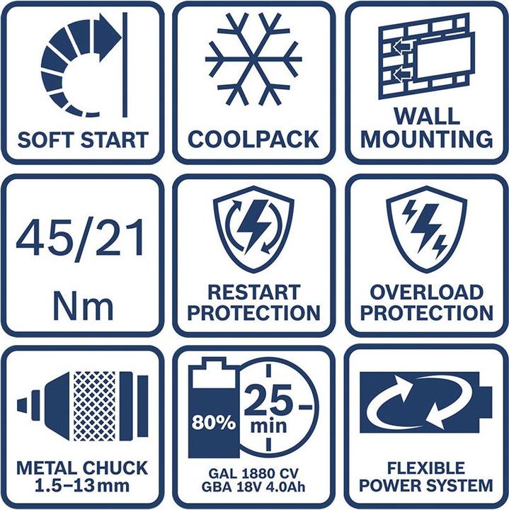 Produktbild Bosch Professional Tool Kit