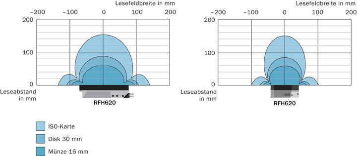 Immagine prodotto Sick Rfid (Antenna)