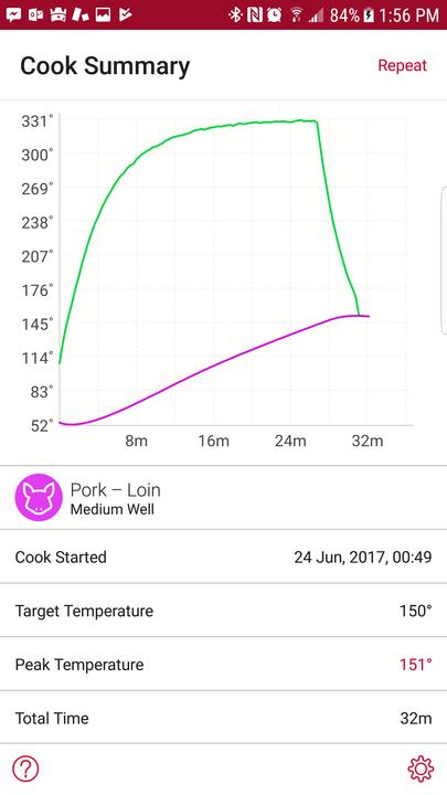 Produktbild Meater Pro Duo